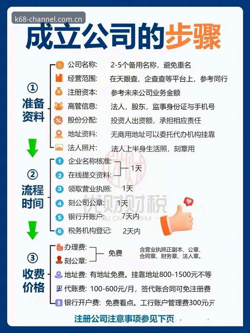 KK体育注册平台新手完整指南：68元注册送平台如何一分钟完成安全通道注册？